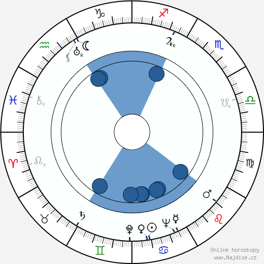 Volodja Semitjov wikipedie, horoscope, astrology, instagram