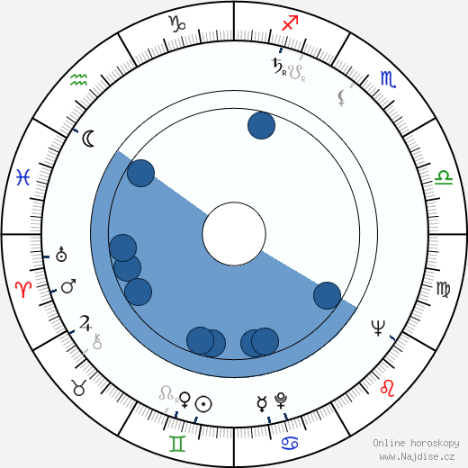 Vsevolod Kuzněcov wikipedie, horoscope, astrology, instagram