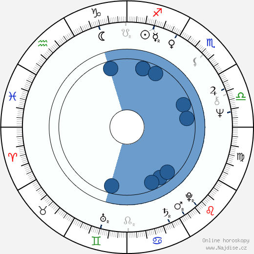 W. D. Richter wikipedie, horoscope, astrology, instagram