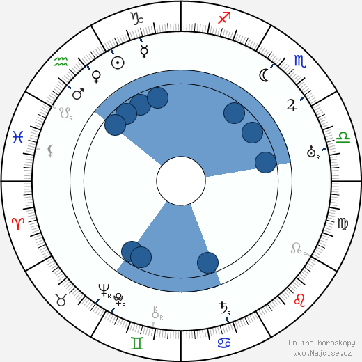W. Franke Harling wikipedie, horoscope, astrology, instagram