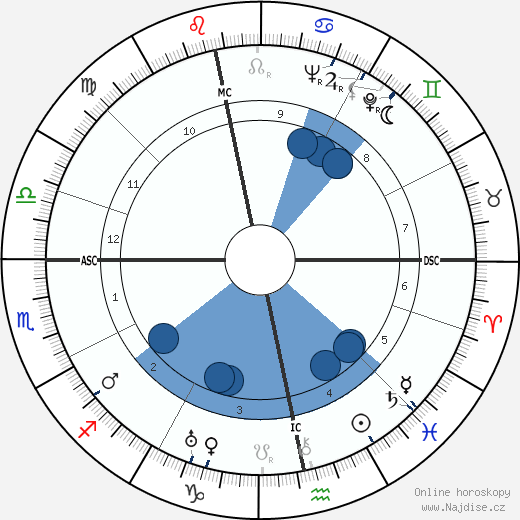 W. H. Auden wikipedie, horoscope, astrology, instagram