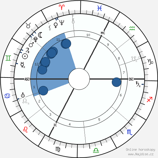 W. H. Wilson wikipedie, horoscope, astrology, instagram