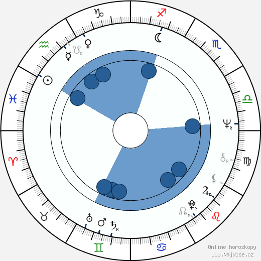 W. III Turner wikipedie, horoscope, astrology, instagram