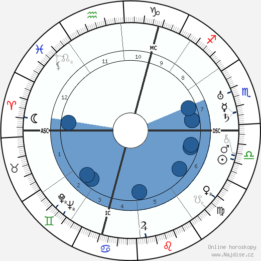 W. Moufang wikipedie, horoscope, astrology, instagram