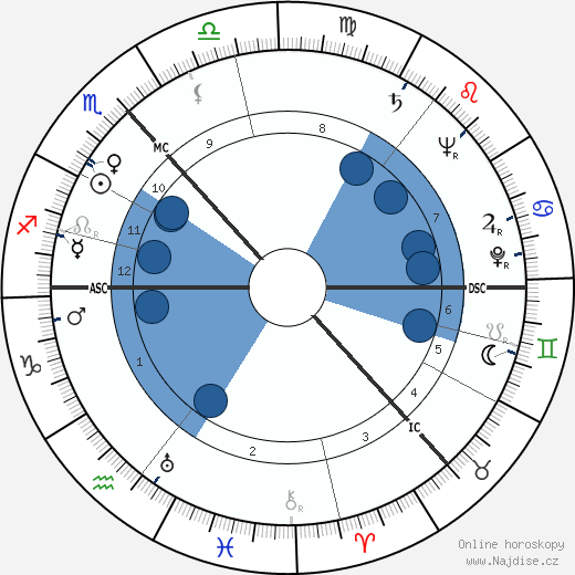 W. S. Graham wikipedie, horoscope, astrology, instagram