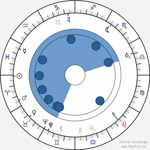 W. S. Van Dyke wikipedie, horoscope, astrology, instagram