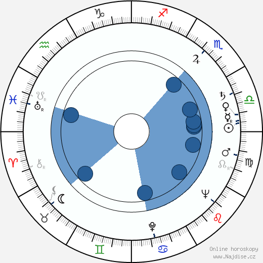 Waclaw Wajser wikipedie, horoscope, astrology, instagram