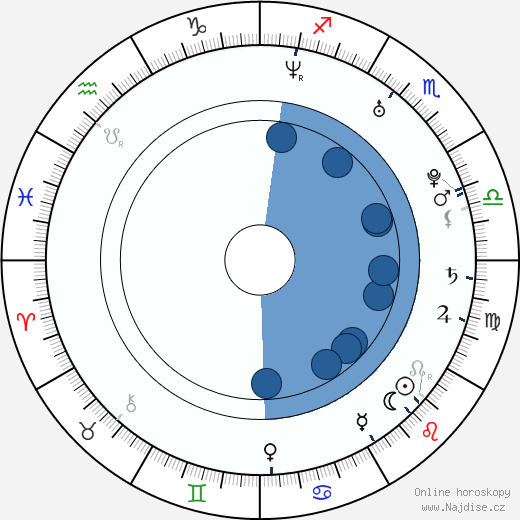 Wade Barrett wikipedie, horoscope, astrology, instagram