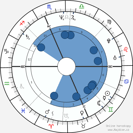 Wade Boggs wikipedie, horoscope, astrology, instagram
