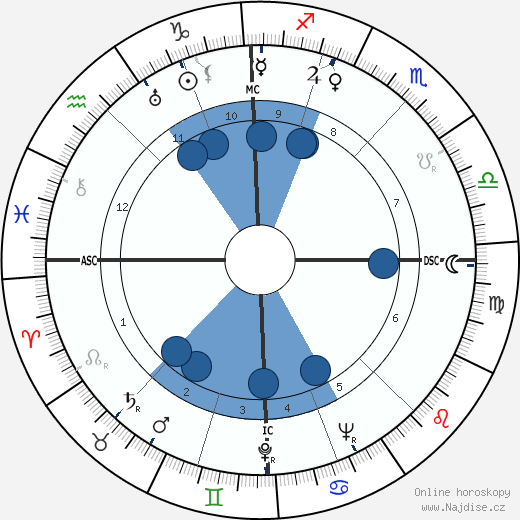 Waldemar Fegelein wikipedie, horoscope, astrology, instagram