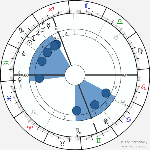 Waldemar Riefkogel wikipedie, horoscope, astrology, instagram