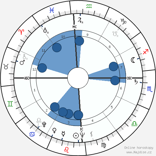 Waldir B. Fucher wikipedie, horoscope, astrology, instagram