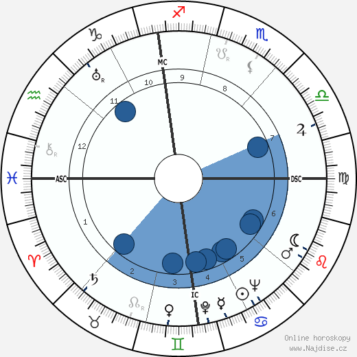 Wallace A. Sherrill wikipedie, horoscope, astrology, instagram