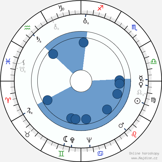 Wallace Grissell wikipedie, horoscope, astrology, instagram