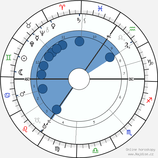 Wallace Hartley wikipedie, horoscope, astrology, instagram