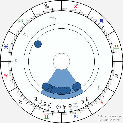Wallace Reid Jr. wikipedie, horoscope, astrology, instagram