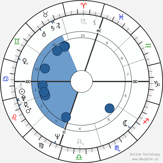 Wallis Annenberg wikipedie, horoscope, astrology, instagram