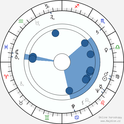 Wally Albright wikipedie, horoscope, astrology, instagram