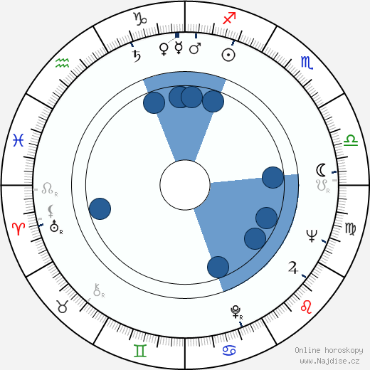 Wally George wikipedie, horoscope, astrology, instagram