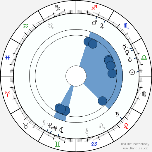 Wally Patch wikipedie, horoscope, astrology, instagram