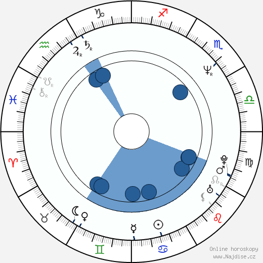 Wally Pfister wikipedie, horoscope, astrology, instagram