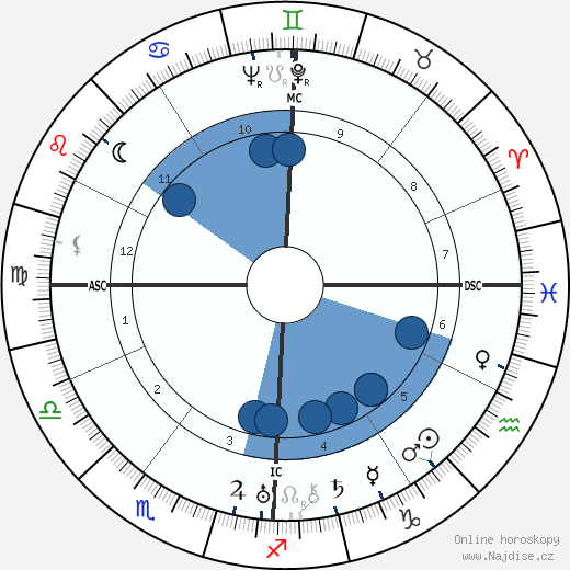 Wally Toscanini wikipedie, horoscope, astrology, instagram