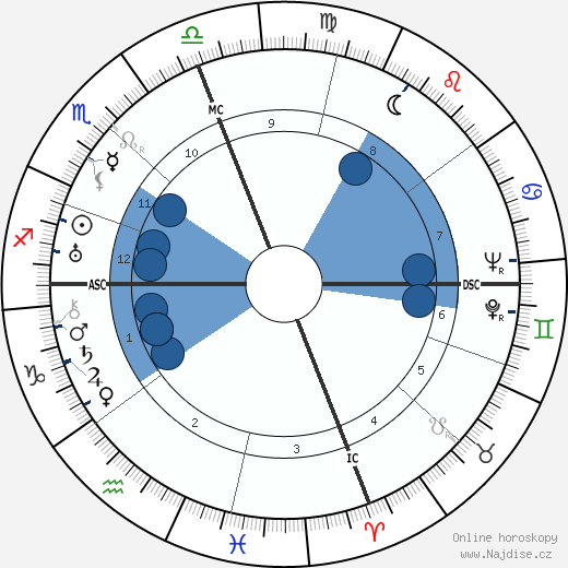 Walt Alston wikipedie, horoscope, astrology, instagram