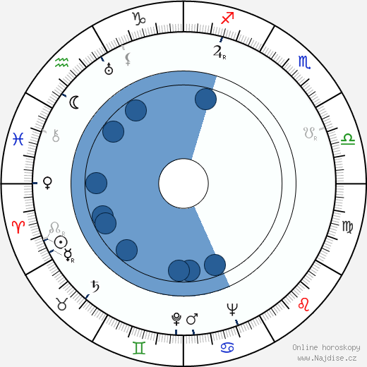 Walt Gorney wikipedie, horoscope, astrology, instagram