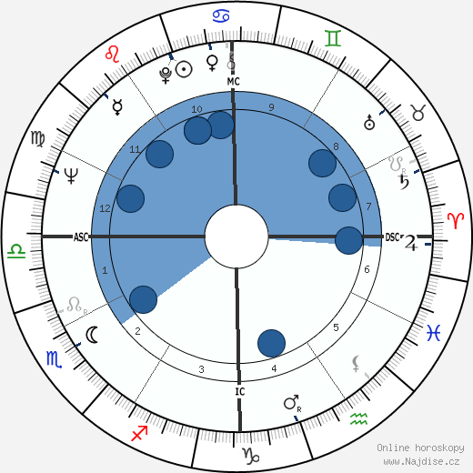 Walt J. Bellamy wikipedie, horoscope, astrology, instagram