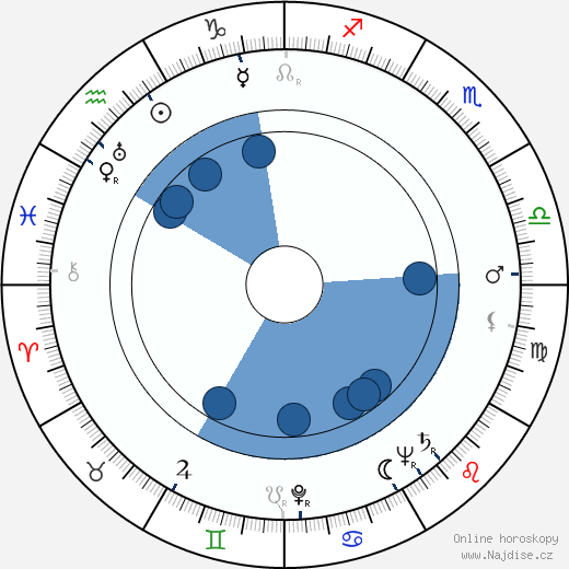Walter Barnes wikipedie, horoscope, astrology, instagram