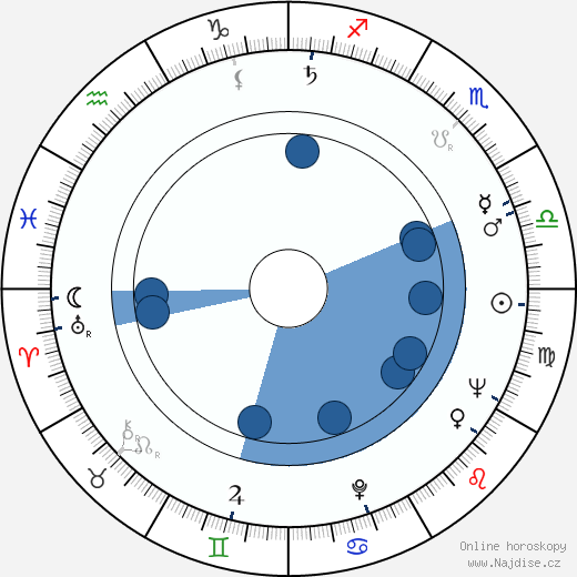 Walter Beck wikipedie, horoscope, astrology, instagram