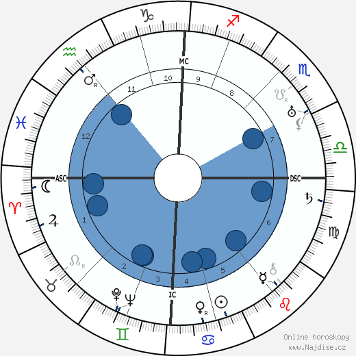 Walter Benjamin wikipedie, horoscope, astrology, instagram