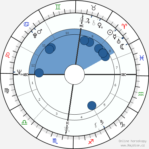 Walter Berry wikipedie, horoscope, astrology, instagram