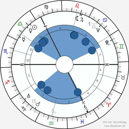 Walter Bestmann wikipedie, horoscope, astrology, instagram