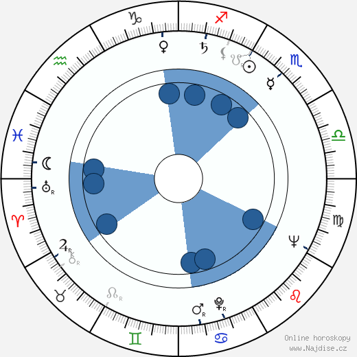 Walter Boos wikipedie, horoscope, astrology, instagram