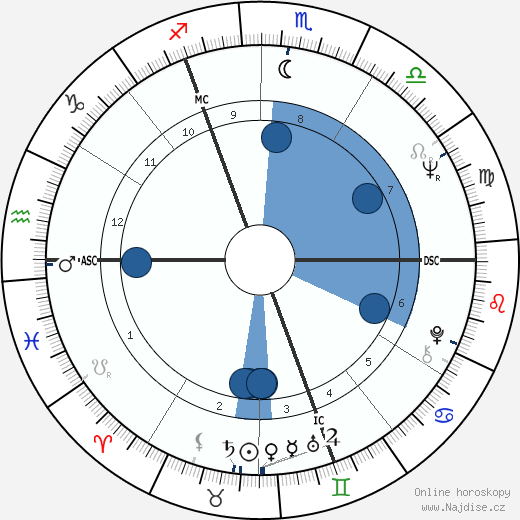 Walter Bouquet wikipedie, horoscope, astrology, instagram
