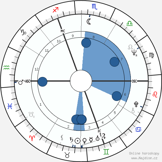 Walter Bouquet wikipedie, životopis, instagram Walter Bouquet wikipedie, horoscope, astrology, instagram
