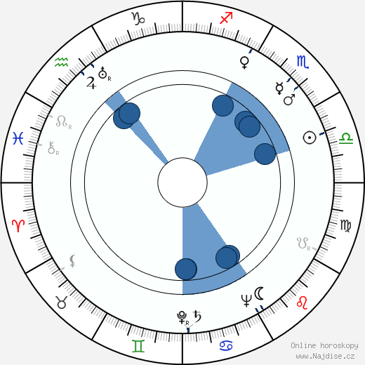 Walter Brooke wikipedie, horoscope, astrology, instagram