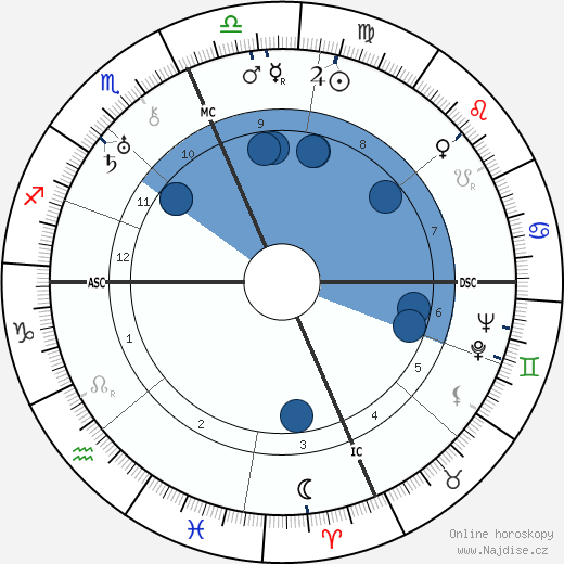 Walter Brown Gibson wikipedie, horoscope, astrology, instagram