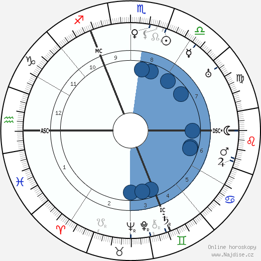 Walter Buch wikipedie, horoscope, astrology, instagram