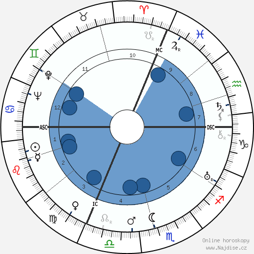 Walter Camryn wikipedie, horoscope, astrology, instagram