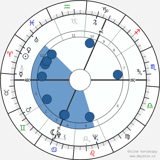 Walter Carr wikipedie, horoscope, astrology, instagram