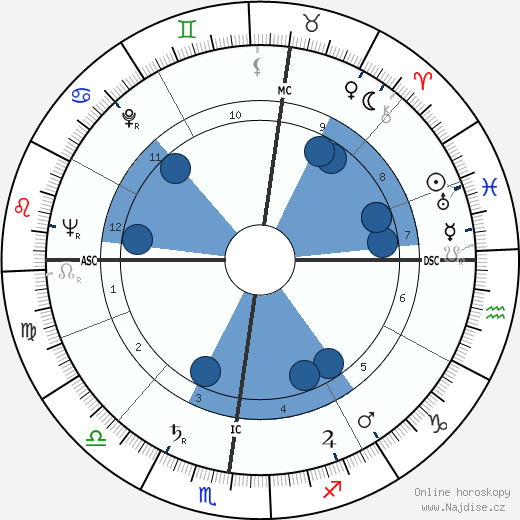 Walter Chiari wikipedie, horoscope, astrology, instagram