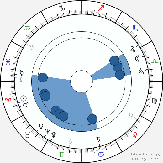 Walter Connolly wikipedie, horoscope, astrology, instagram