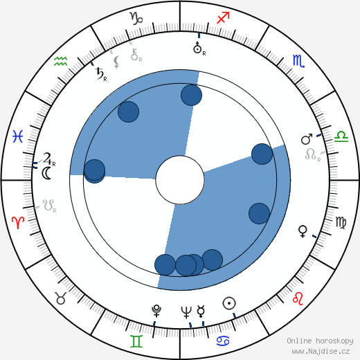 Walter D. Edmonds wikipedie, horoscope, astrology, instagram
