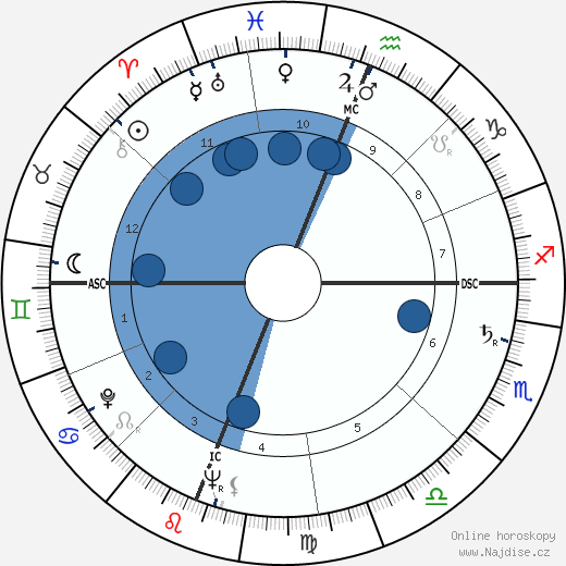 Walter Darlington Huddleston wikipedie, horoscope, astrology, instagram