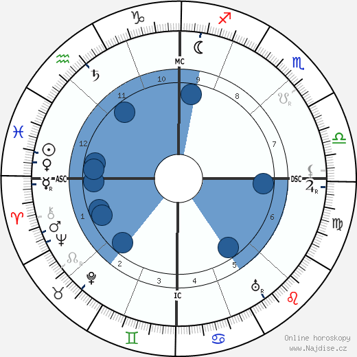 Walter Devoe wikipedie, horoscope, astrology, instagram