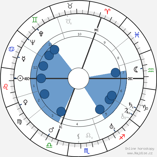 Walter Dirks wikipedie, horoscope, astrology, instagram