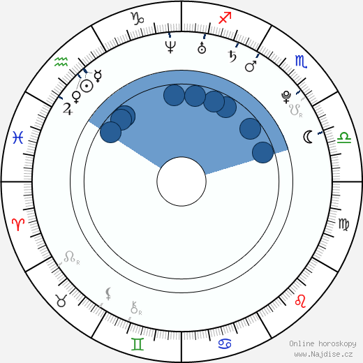 Walter Dix wikipedie, horoscope, astrology, instagram