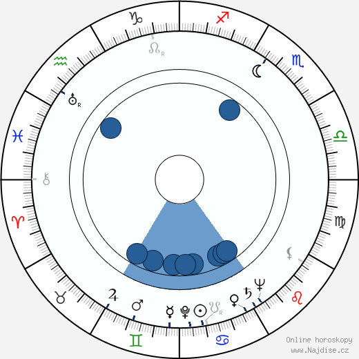 Walter Doniger wikipedie, horoscope, astrology, instagram